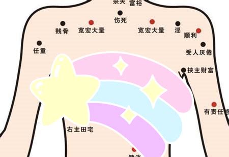 乳头有痣|胸口的痣代表什么你知道吗